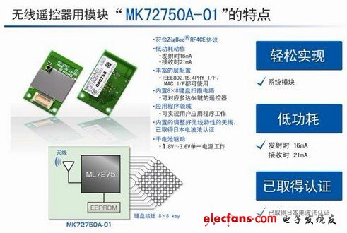 罗姆推出2.4GHz无线通信模块MK72750A-01样品,第2张