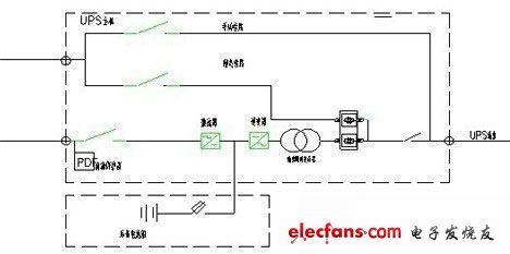 UPS电源输入输出如何进行UPS选型,第2张