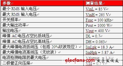 平均电流模式控制的电流检测变压器电路设计,第3张