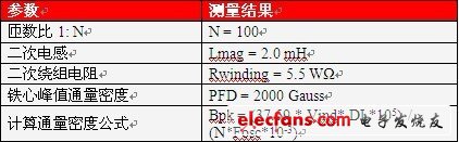 平均电流模式控制的电流检测变压器电路设计,第4张