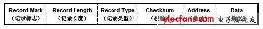 详细阐述UCD3xxx系列数字电源控制器烧写常用的两种十六进制,第2张