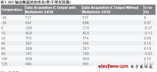 电池管理系统的温度测量,第4张