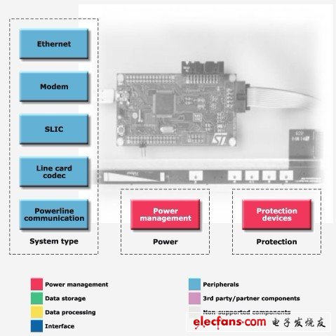 意法半导体：通信基础设施解决方案,第2张