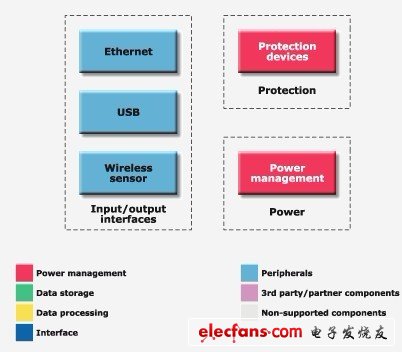 意法半导体：通信基础设施解决方案,第4张