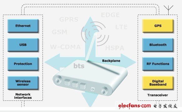 意法半导体：通信基础设施解决方案,第5张