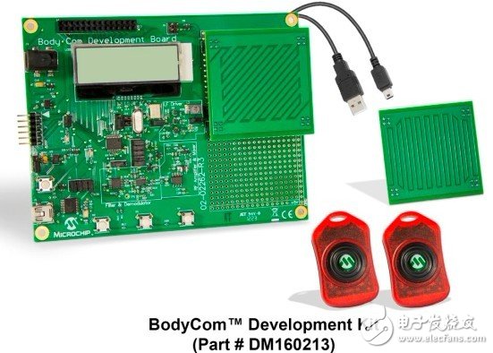 Microchip BodyCom技术是全球首创以人体作为一个安全低功耗通信信道的技术,第2张