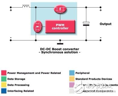 意法半导体面向DC-DC转换器的应用方案,第2张