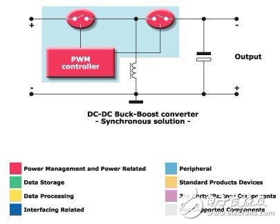 意法半导体面向DC-DC转换器的应用方案,第3张