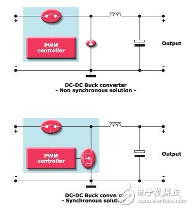 意法半导体面向DC-DC转换器的应用方案,第4张