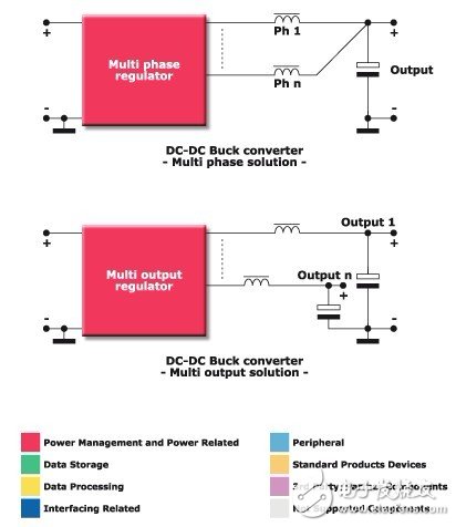 意法半导体面向DC-DC转换器的应用方案,第5张