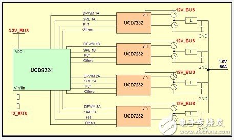 数字电源UCD9224与UCD7232应用中输出电压关机负过冲的分析及解决,第2张