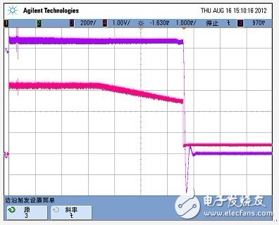 数字电源UCD9224与UCD7232应用中输出电压关机负过冲的分析及解决,第3张