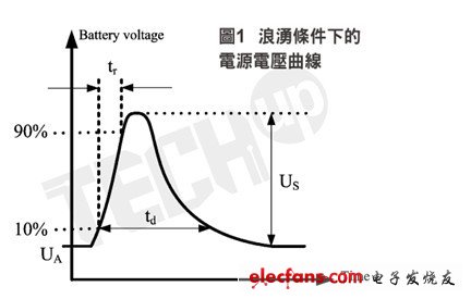 车用LCD面板背光应用电源浪涌设计考量,车用LCD面板背光应用电源浪涌设计考量,第2张