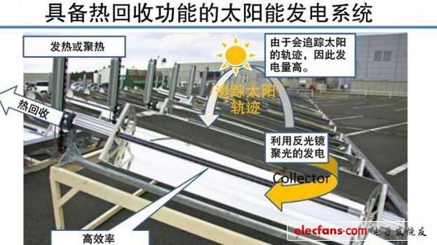 全球光伏厂商试比高 太阳能电池转换效率大PK,目标是开发出同时利用光和热的系统,第2张