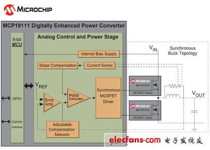 Microchip推出全球首款集成MCU的模拟电源管理控制器,MCP19111数字增强型电源模拟系列可在4.5V至32V的宽电压范围内工作,第2张