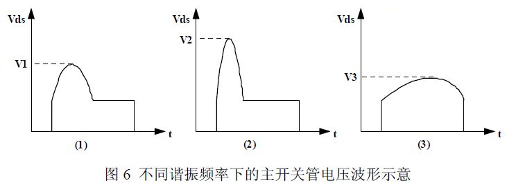 正激电源--谐振去磁技术,正激电源--谐振去磁技术,第2张