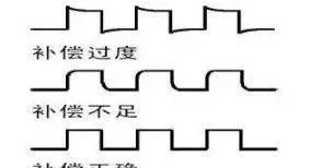 示波器怎么用才对？资深工程师也会忽略这些细节……,第2张