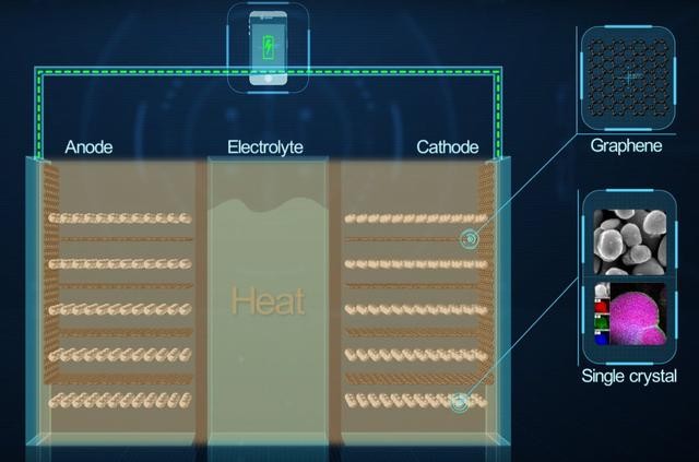华为石墨烯基电池研发成功 12月月底将发布华为超级快充手机,华为石墨烯基电池研发成功 12月月底将发布华为超级快充手机,第2张