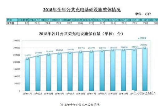 基于区块链技术的能源共享充电桩系统构架介绍,基于区块链技术的能源共享充电桩系统构架介绍,第2张