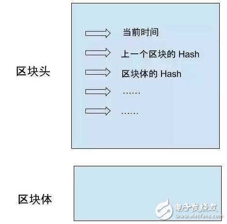 什么是挖矿为什么现在挖矿越来越困难,什么是挖矿为什么现在挖矿越来越困难,第3张