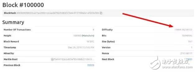 什么是挖矿为什么现在挖矿越来越困难,什么是挖矿为什么现在挖矿越来越困难,第5张