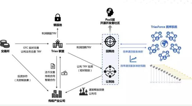 staking已成为区块链发展史上的重大变革,staking已成为区块链发展史上的重大变革,第2张