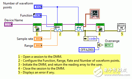 Labview新手最容易犯的编程错误,第5张