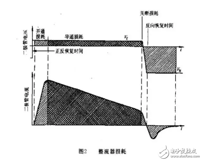 开关电源内部的各种损耗原因的研究,o4YBAF04C32APHLkAANCtQxSlSI031.png,第6张