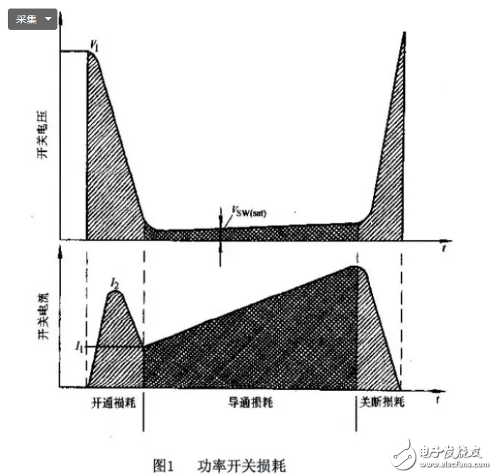 开关电源内部的各种损耗原因的研究,o4YBAF04C3qALe1iAAQeQ8Wx9rg264.png,第2张