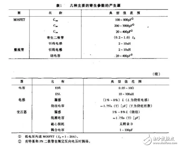 开关电源内部的各种损耗原因的研究,o4YBAF04C4SAczsXAAKHiQ-43IA622.png,第13张