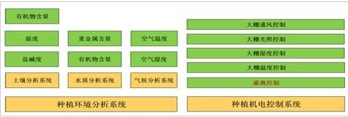 物联网农业解决方案,物联网农业解决方案,第3张