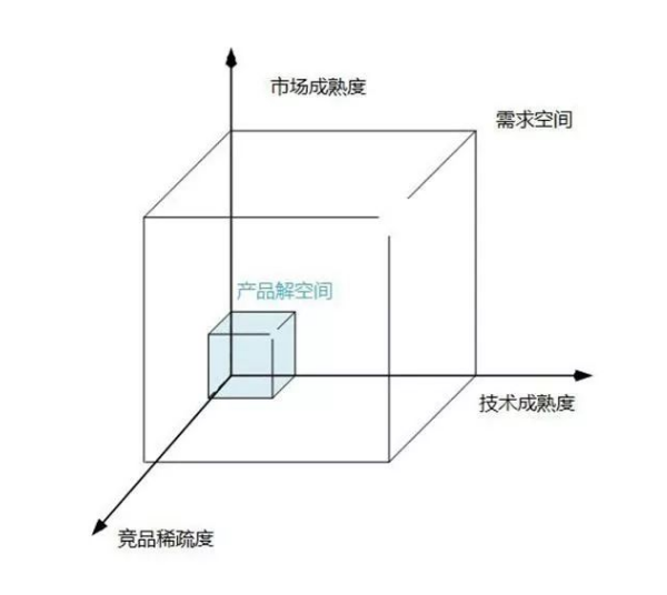 智能家居的困惑和希望分别在哪里,智能家居的困惑和希望分别在哪里,第2张