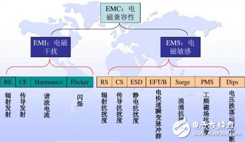 电源设计中EMI的概念以及抑制方法,第2张