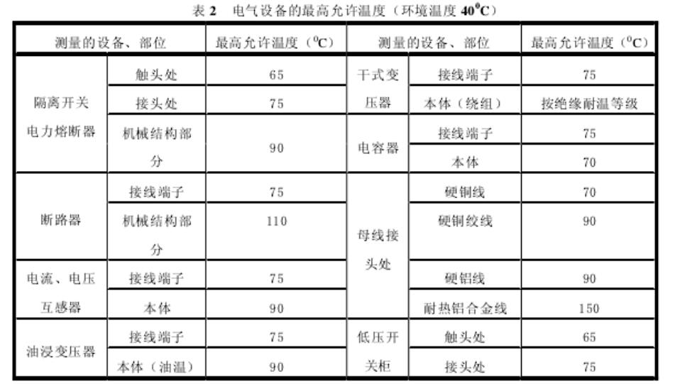 电气设备的危险温度_电气设备产生危险温度的原因,第3张