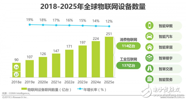 物联网技术驱动通信云场景的拓展，以信息赋能产业发展,物联网技术驱动通信云场景的拓展，以信息赋能产业发展,第3张