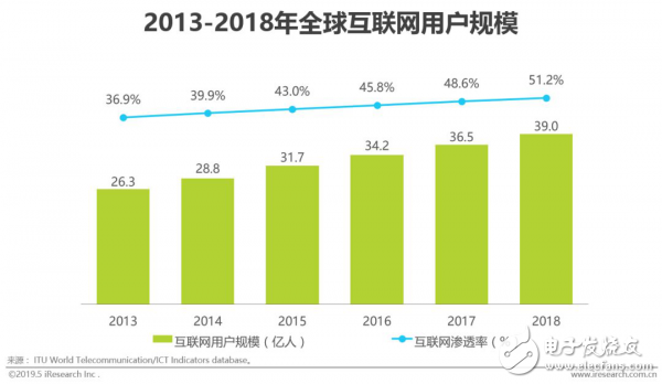 物联网技术驱动通信云场景的拓展，以信息赋能产业发展,物联网技术驱动通信云场景的拓展，以信息赋能产业发展,第2张