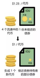 为什么说算法稳定币是一个伪命题,为什么说算法稳定币是一个伪命题,第4张