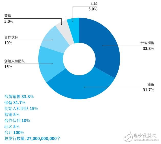 基于区块链技术的网络内容综合娱乐平台Webflix介绍,第6张