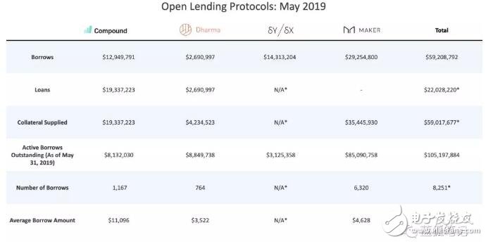 DeFi的数字资产借贷量情况分析,DeFi的数字资产借贷量情况分析,第3张