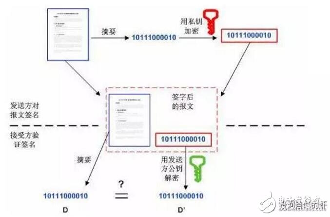 区块链数字签名技术的过程及原理介绍,区块链数字签名技术的过程及原理介绍,第4张