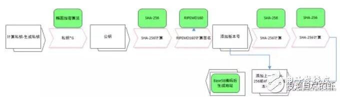 区块链数字签名技术的过程及原理介绍,区块链数字签名技术的过程及原理介绍,第5张