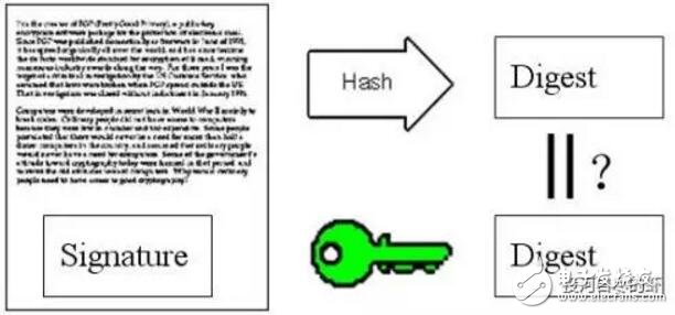 区块链数字签名技术的过程及原理介绍,区块链数字签名技术的过程及原理介绍,第3张
