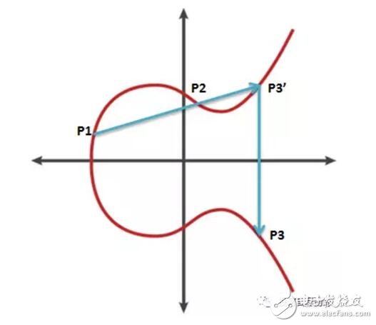 区块链数字签名技术的过程及原理介绍,区块链数字签名技术的过程及原理介绍,第6张