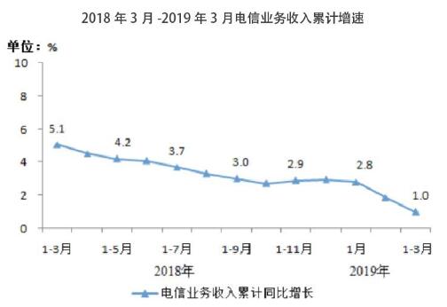 运营商面对与日俱增的5G投入要如何才能解决盈利困境,运营商面对与日俱增的5G投入要如何才能解决盈利困境,第2张