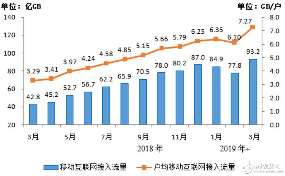 运营商面对与日俱增的5G投入要如何才能解决盈利困境,运营商面对与日俱增的5G投入要如何才能解决盈利困境,第3张