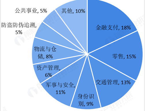 RFID如何推动智能交通管控发展,RFID如何推动智能交通管控发展,第3张