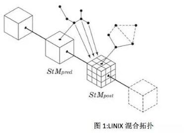 下一代区块链商业解决方案LINIX介绍,下一代区块链商业解决方案LINIX介绍,第2张