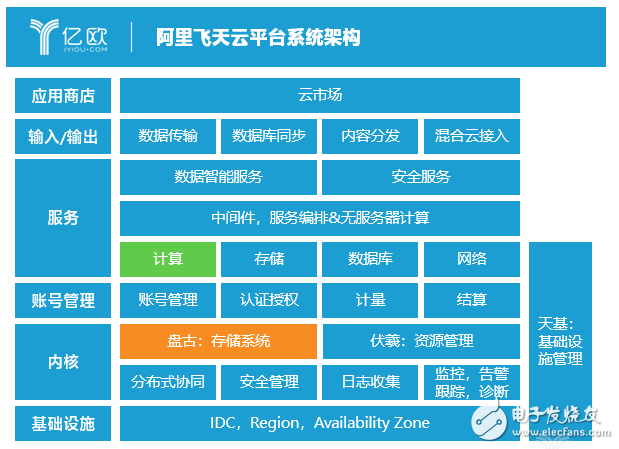 城市大脑交通系统现阶段怎样,城市大脑交通系统现阶段怎样,第5张