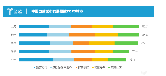 城市大脑交通系统现阶段怎样,城市大脑交通系统现阶段怎样,第2张