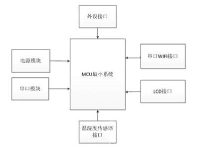 智能家居WIFI温控器如何解决,智能家居WIFI温控器如何解决,第2张